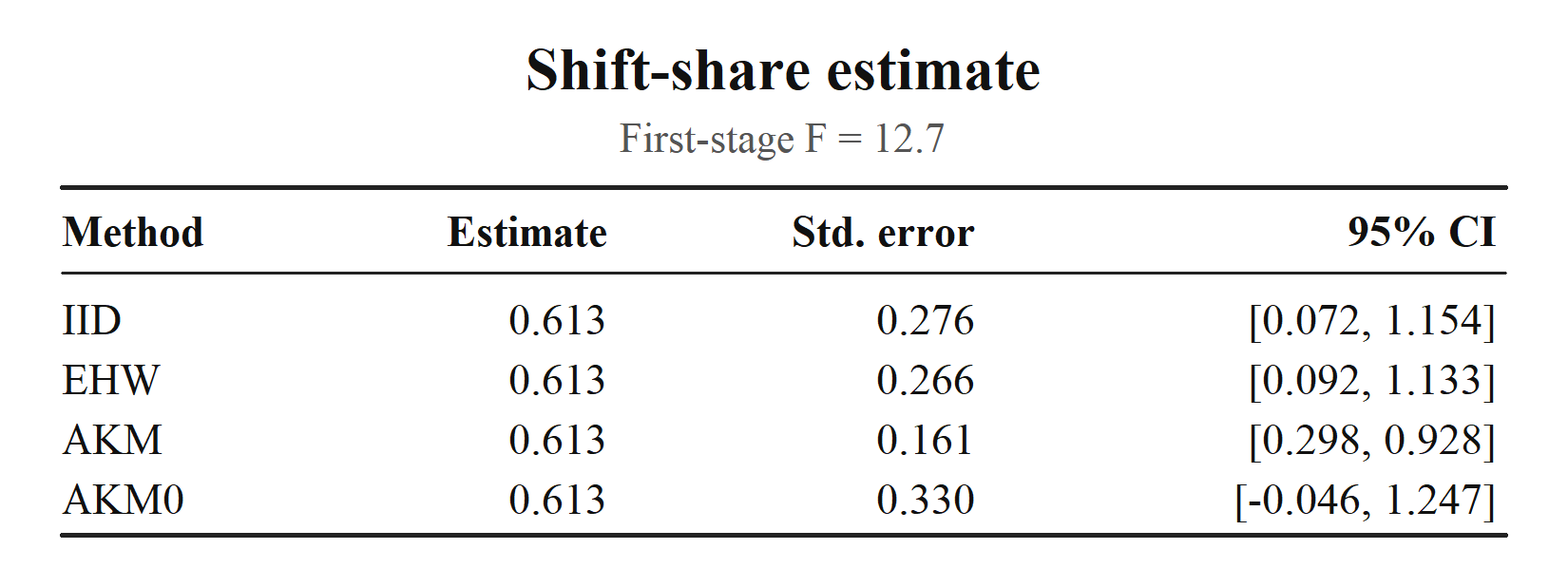 CI comparison table